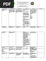 Media Arts Grade 7 Curriculum: General Santos City National High School