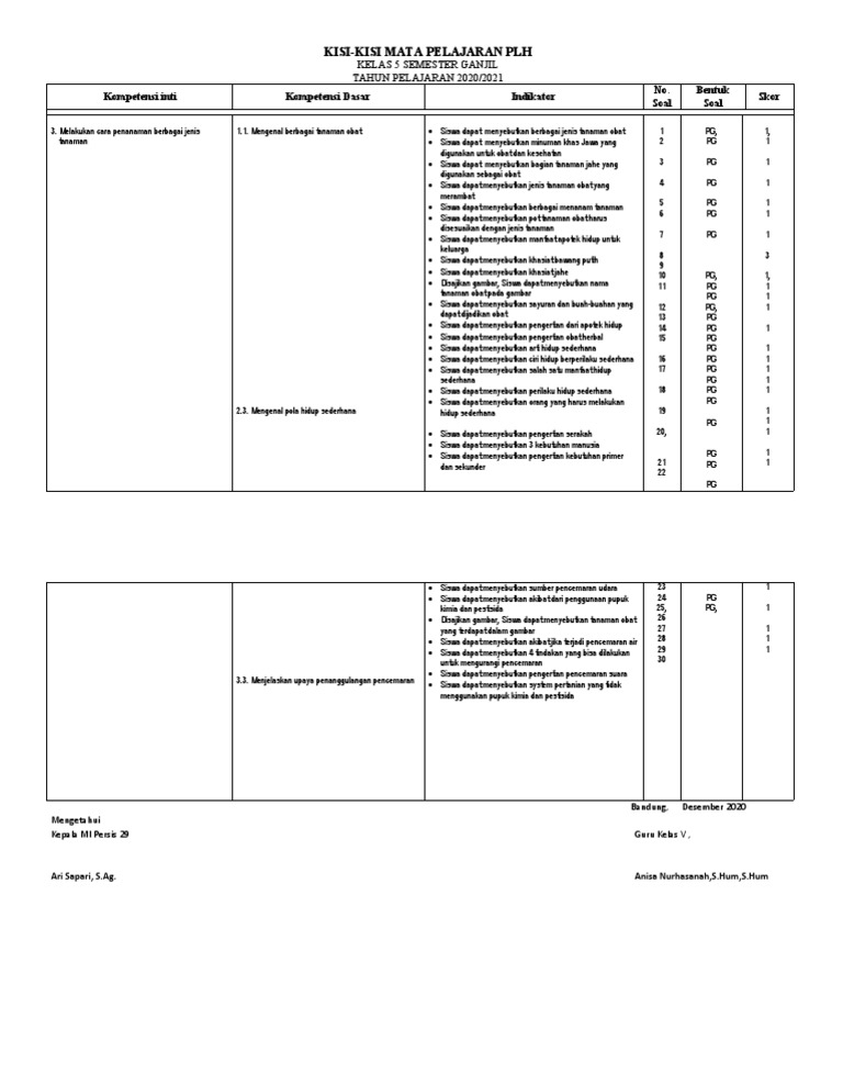 Kisi-Kisi PLH Kelas 5 Semester Ganjil | PDF