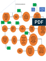 Diagrama de Flujo