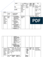 Teknik Analisis Revisi