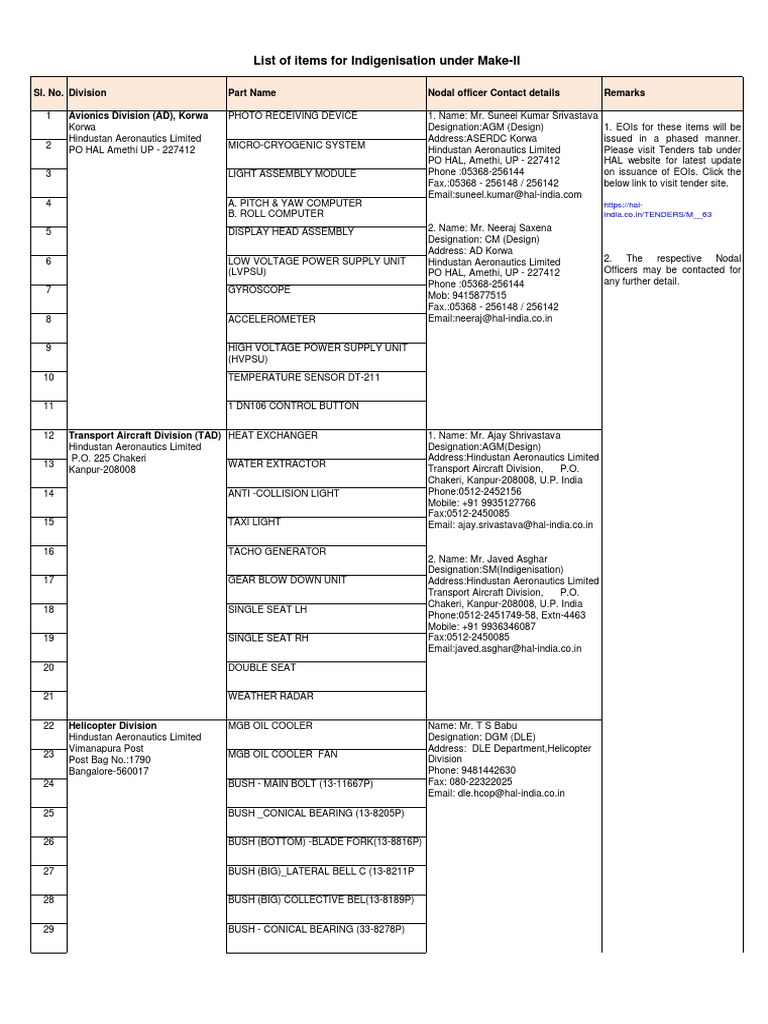 Indigenisation Parts List for HAL | PDF | Electrical Connector | Components