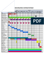 Jadwal Persiapan, Pelaporan, Dan Unggah Tantangan