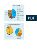 STAT-PBE