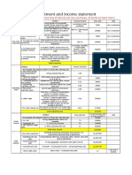 AIMIX GROUP Investment and Income Statement