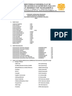 Sop Surat Menyurat Bem&ukm 2020