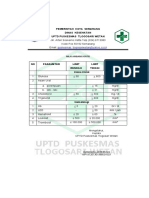 Penetapan Nilai Ambang Kritis Laborat