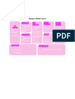 Bussines Model Canvass