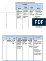 Specifications For Civic Education in Secondary School