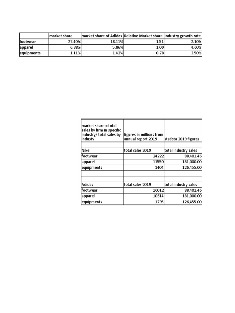 BCG Matrix Analysis of Adidas