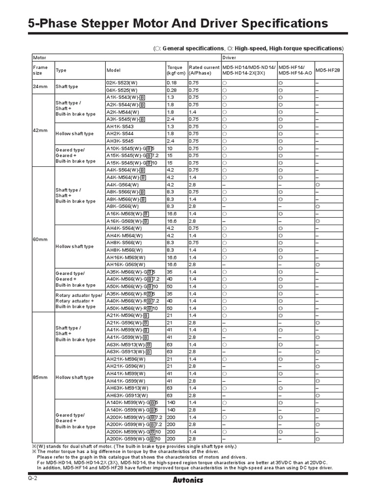 5-Phase Stepper Motor Specs | PDF | Electric Motor | Engines