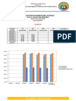 San Agustin Elementary School Data Analysis Report: Schools Division Office of Pampanga