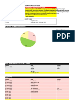 Giga Nasution Alokasi Budget