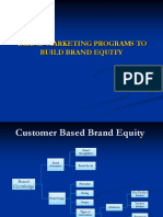 8. Brand Marketing Program (2020)