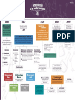 Infografia Biotec3