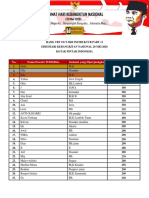 Hasil Try Out SKB Instruktur Part 11 by Kotak Pintar Indonesia