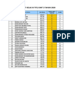 Peringkat Xi Titl 3 SMT 3 THN 2020