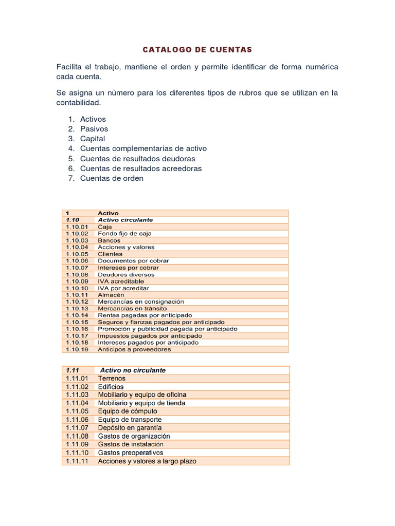 Catalogo de Cuentas | PDF | Finanzas y dinero