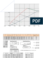 Gráfico de dispersión de datos experimentales de concentración de SO2 en función del tiempo con ajuste de curva mediante modelo matemático