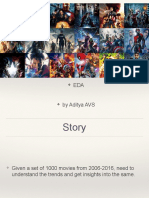 EDA - 1000 Movies Data - Aditya