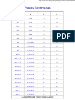 Tabela de Porcas