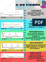 Tipos de Fiebre