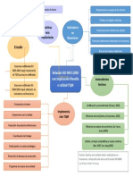 Mapa Conceptual Relación ISO 9001