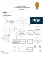 Flujo Grama - RecursosyReservas - D1