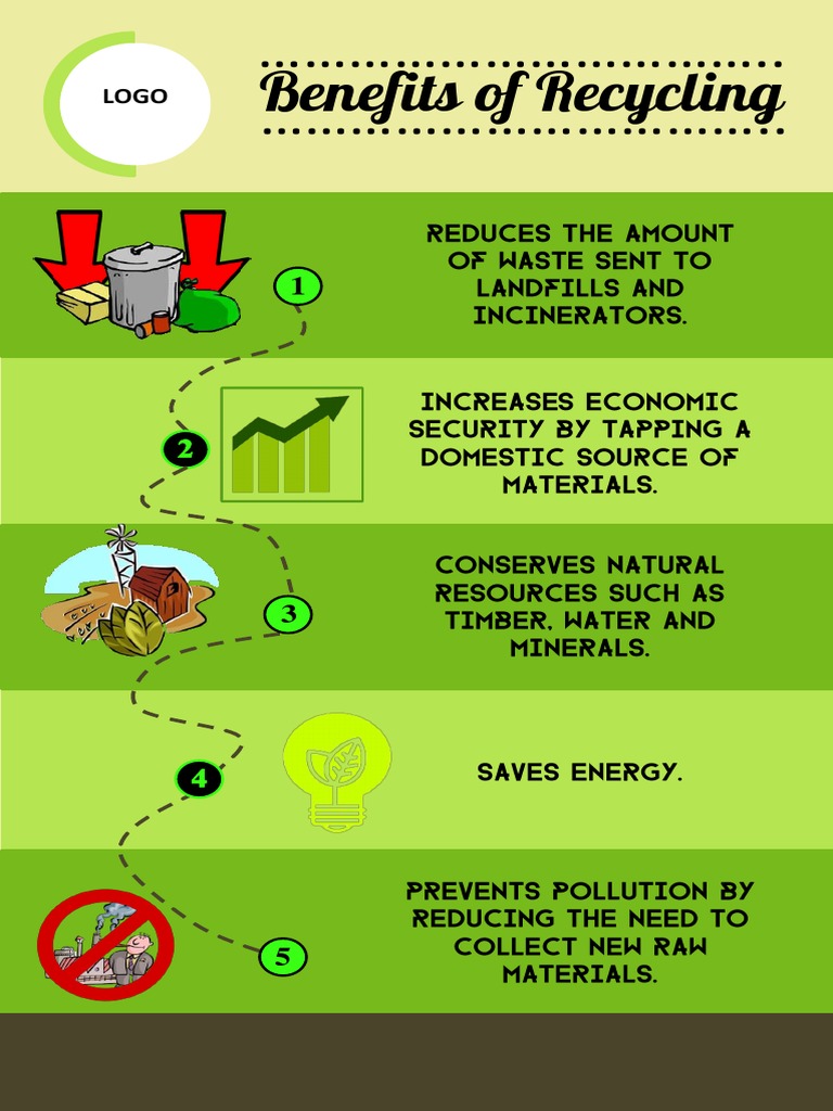 Benefits of Recycling | PDF