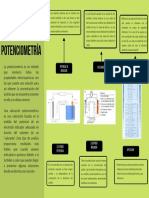 POTENCIOMETRIA