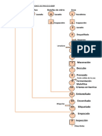 Diagrama de Operaciones de Proceso Dop