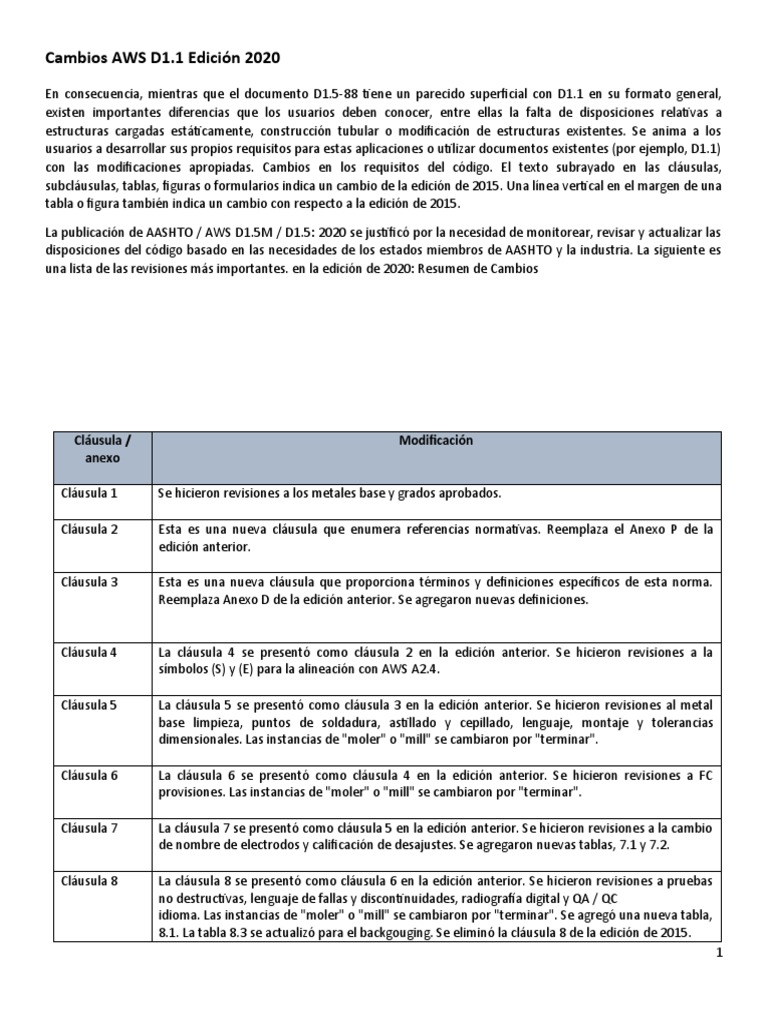 Cambios AWS D1 5 Edic 2020 PDF Cambios aws d1 5 edic 2020 pdf