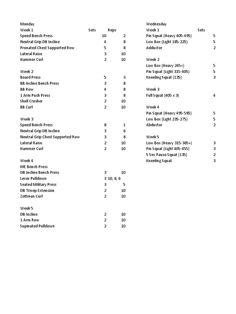 5-Day Powerlifting Training Program | PDF | Athletic Sports ...