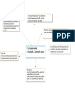 Cunoasterea Celuilalt Comunicarea