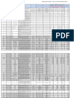 Propuesta de Cartera de Inversiones para El PMI 2020-2022