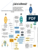 CX, Ux y Ui