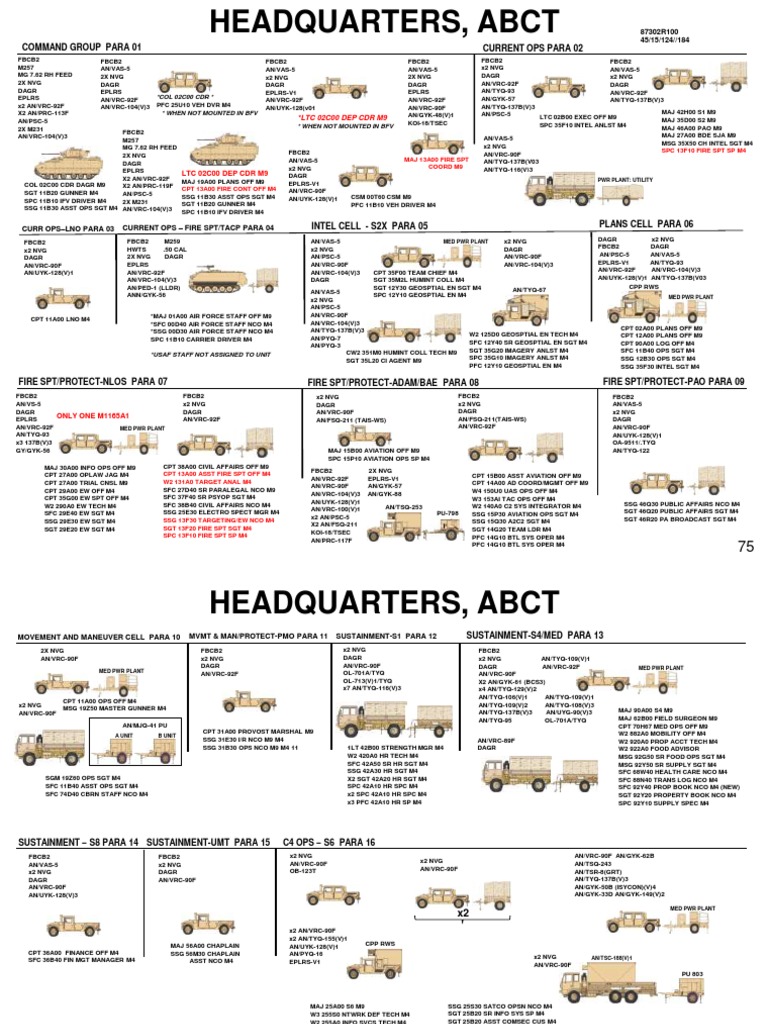 Military Equipment and Personnel Overview | PDF | Machine Gun | Trailer ...