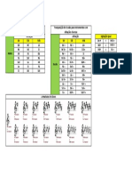 Transposição de Escalas e Notas