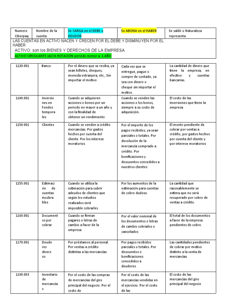 Clasificación de Cuentas Contables | PDF | Hipoteca Comercial ...