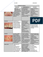 Lesiones No Cariosas