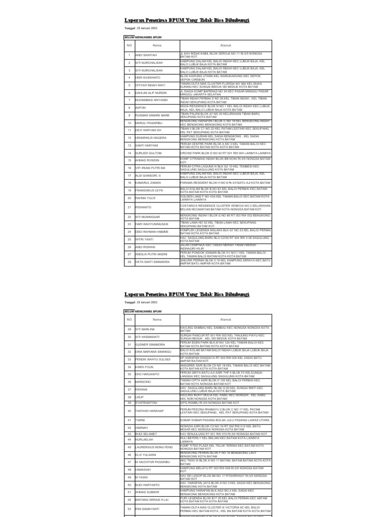 Data Penerima Bpum Jan 2021 Pdf
