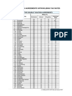 Malaysia Tax Percent