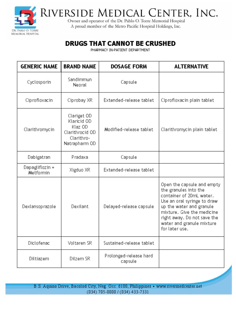 Drugs That Cannot Be Crushed Ms. Hope PDF Tablet (Pharmacy