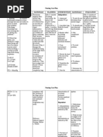 Nursing Care Plan Assessment Diagnosis Rationale Planning Intervention Rationale Evaluation Independent