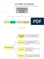 2-El Sistema de Gestion de RRHH