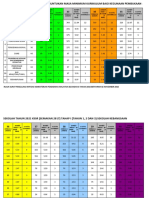 Peruntukan Masa SR 2021