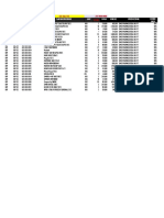 Stok Per TGL: DIV SUB Kode Produk Nama Produk SAT HNA Value Principal Kode PCP