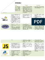 Lenguajes de programación para desarrollo web: Java, PHP, ASP, JavaScript y más