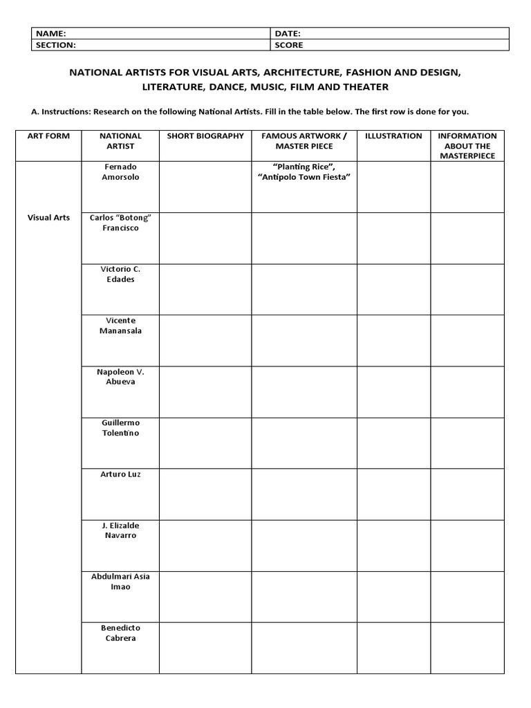 National Artists For Visual Arts PDF Works Philippines