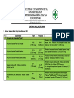 Identifikasi Masalah Dari Capaian