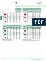 Mpr Spray Nozzle Performance Charts 1